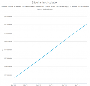 ビットコイン（BTC）生誕11周年　成長の軌跡を数字で振り返る