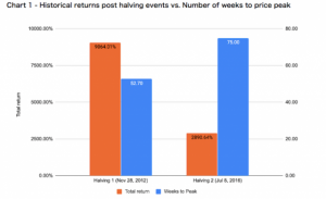 仮想通貨先物取引利用者の7割が「レバ20倍〜40倍を利用」　バイナンス月次先物取引レポート