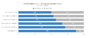 60％以上が「モノ」より「コト」消費重視 ジャパンネット銀行が調査