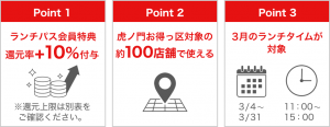 PayPay、虎ノ門・西新橋で最大30%還元のランチパス展開へ テストユーザー募集中