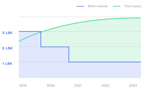 仮想通貨リスク（LSK）とは？ロードマップから今後の将来性を解説｜Lisk Japan寄稿