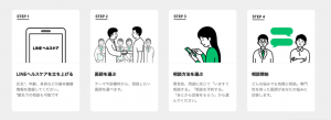 LINEヘルスケア、無償提供を開始 LINEから24時間健康相談に対応