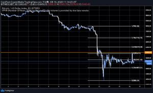 ビットコイン採掘市場に「黄信号」か、仮想通貨時価総額は1540億ドルに半減