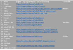 Cardano創設者、仮想通貨ADAの内容削除でウィキペディアに抗議