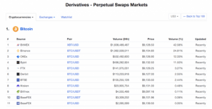 ベンチマークCMC、36銘柄の仮想通貨デリバティブ取引データを提供