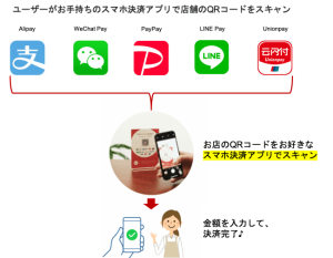 店舗向けマルチ決済サービスのTakeMe Pay、アジア6カ国79種の決済サービスを追加