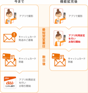 猫の生活をテクノロジーで見守る「Catlog」