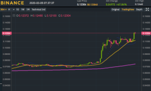 インドでプチ仮想通貨バブル　インド10億人市場の活性化期待で