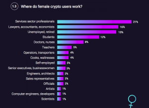 仮想通貨の女性ユーザー調査　比率は2割程度・主要な使用用途は日用品の買い物に＝2gether