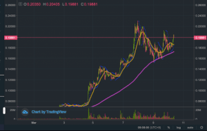 ビットコイン急落も「インドのプチ仮想通貨バブル」は継続　関連銘柄の逆行高・国内出来高増加など