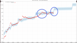 PlanB、2017年のビットコイン先物「価格操作論」を否定