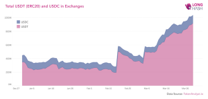大手仮想通貨取引所Bitfinex、アルゴランド版テザー（USDT）の入出金を開始
