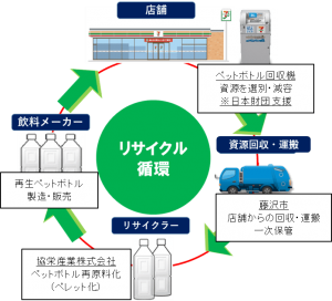 セブンイレブン、ペットボトル回収機を神奈川・藤沢の店舗に設置 投入でnanacoポイント付与
