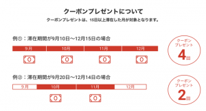 OYO LIFE、入居開始でOYO Hotelなどのクーポン2万円分を毎月プレゼント