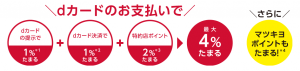 dカード、マツモトキヨシグループの買い物で最大4%還元