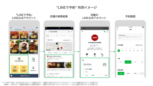 LINE、トークを通じた店舗の予約が可能に