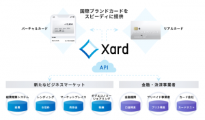 Kyash Directが「Xard」へ名称変更。企業向けカード発行事業