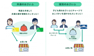 三井住友カード、家族向けプリペイドカードで1,000円分プレゼント