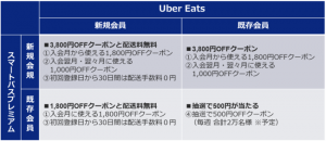 Uber Eatsで最大3,800円引き。auスマートパスプレミアム限定