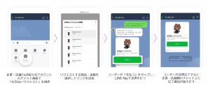 LINE上で接客から決済まで完結「LINE Pay 支払いリンク」