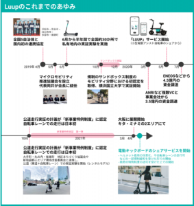 国内初。ヘルメット着用任意の電動キックボードシェアリングが提供開始
