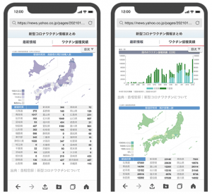 ヤフー、アプリで都道府県別ワクチン接種人数を掲示