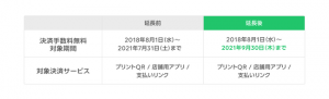 LINE Pay、加盟店への決済手数料の無料期間が9月30日まで延長