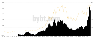 ビットコインETFをなぜ機関投資家は待ち望んだのか?
