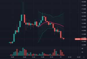 【墨汁速報】BAYCのNFTエアドロップAPEがフラッシュローン攻撃で奪取される