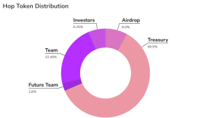 【墨汁速報】イーサリアムL2ブリッジ ホップ(Hop Protocol)がHOPエアドロップを発表
