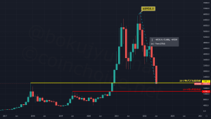 【墨汁速報】ビットコインドル建て仮想通貨バブル最高値を割る 2万ドル割れで下落加速か？