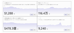 「マージ(The Merge)」の後のイーサリアム、次は何が起こる？