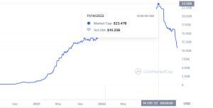 【墨汁速報】仮想通貨ライバル企業で潰し合いか？コインベースがBUSDを上場廃止