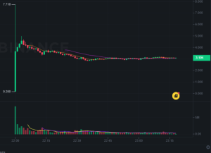 【墨汁速報】イーサリアムL2の「STRKエアドロップ」最大で500万円超えに