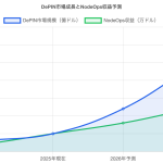 【2025年6月最新】NodeOps ($NODE) 完全解説:収益性実証済みDePINプラットフォームの革新と投資戦略