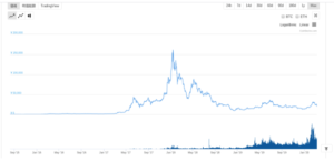 【速報】イーサリアム、2,800ドル突破 - 初心者向け完全解説