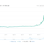ビットコイン史上最高値を徹底解説!2025年最新の価格動向と投資チャンスか⁉