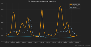 ステーブルコインとビットコインの違いとは？2025年版完全比較ガイド