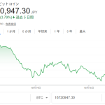 ビットコイン価格1,670万円台に急落!米中貿易摩擦再燃で史上最大清算イベント発生の全解説