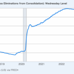 ビットコイン、2025年価格停滞の原因とは？アーサーヘイズ氏が流動性枯渇を指摘