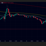 ビットコイン(BTC)・リップル(XRP)価格３％超の急落｜レートチェックと政府閉鎖懸念が重荷