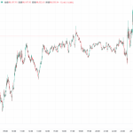 【速報】仮想通貨はビットコイン(BTC)・イーサリアム(ETH)・リップル(XRP)が揃って上昇 全面高の仮想通貨市場