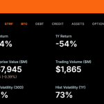 マイケル・セイラー氏「ビットコイン最大の脅威はプロトコル変更」発言が波紋