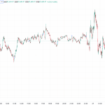 ビットコイン、一時8万8800ドルへ上昇するも急落 ベアチャネル形成の可能性に注目
