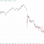 日米の為替介入観測が円高を誘発 ビットコインに迫る短期リスクと長期チャンス