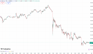 日米の為替介入観測が円高を誘発 ビットコインに迫る短期リスクと長期チャンス