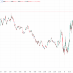 ビットコイン、8万9000ドルに上昇 6日ぶりのBTCETF資金流入再開に注目