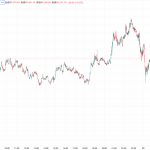 【速報】仮想通貨はビットコイン(BTC)・イーサリアム(ETH)・リップル(XRP)が揃って上昇 投資家心理にやや安心感広がる