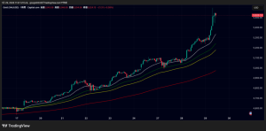 金（ゴールド）・銀（シルバー）は最高値圏、ビットコインは停滞｜FOMC利下げ停止で資産に明暗
