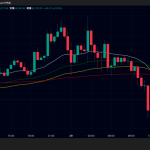 ビットコイン価格9万ドル突破失敗、リップルは1.9ドル割れ｜FOMC後の下落相場